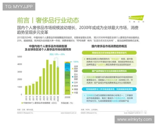 开云中国站：助力中国市场奢侈品消费升级与品牌影响力提升
