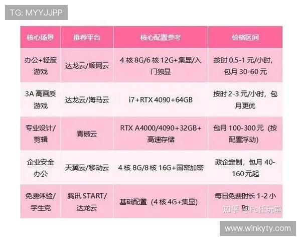 开云娱乐官网多样化的游戏选择，满足不同玩家的娱乐偏好